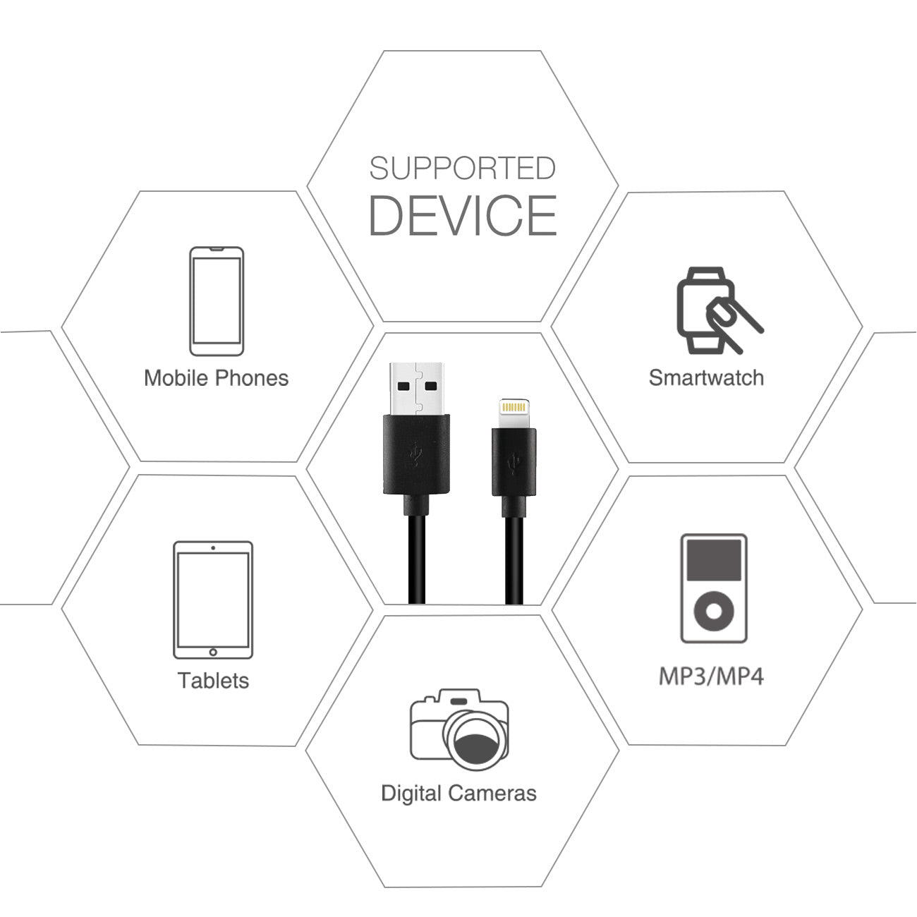 Data Cable USB 2.0 Type C PVC Material 3.3Ft Simple Packaging Black Color