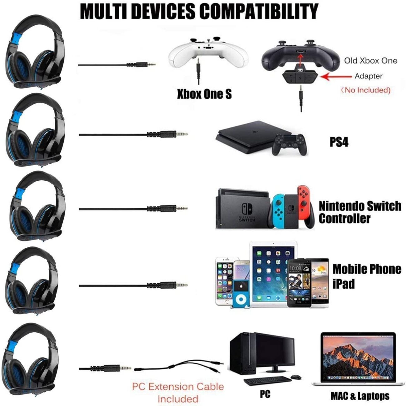 Headphones Gaming Headset Over Ear One Headset With Surround Sound & Noise Canceling Microphone