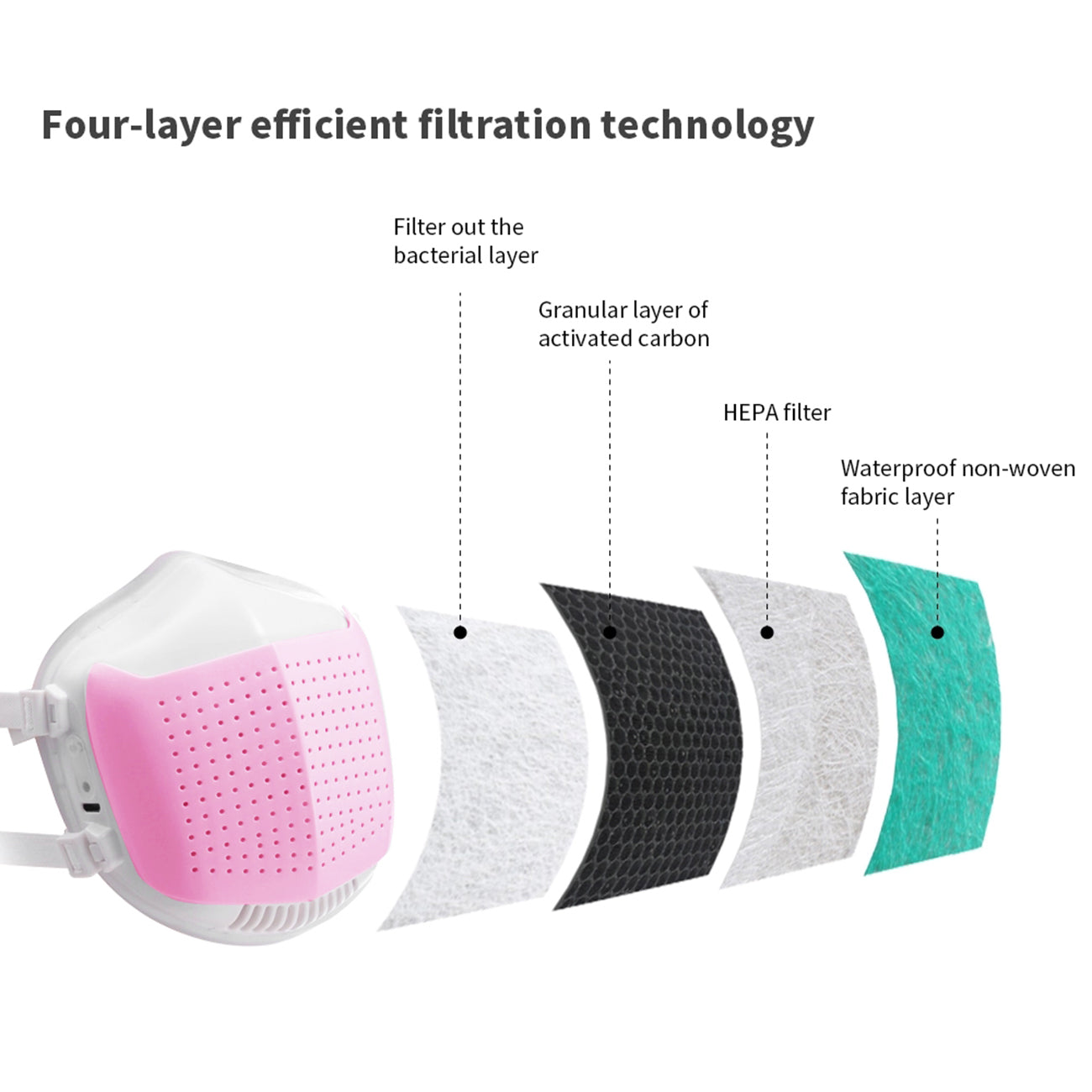 Mask Electric Smart 4-Layer Efficient Filtration