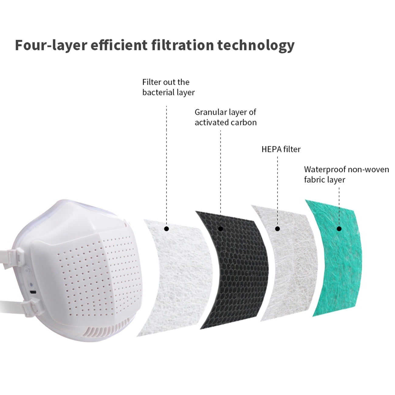 Mask Smart Electric With 4-Layer Efficient Filtration
